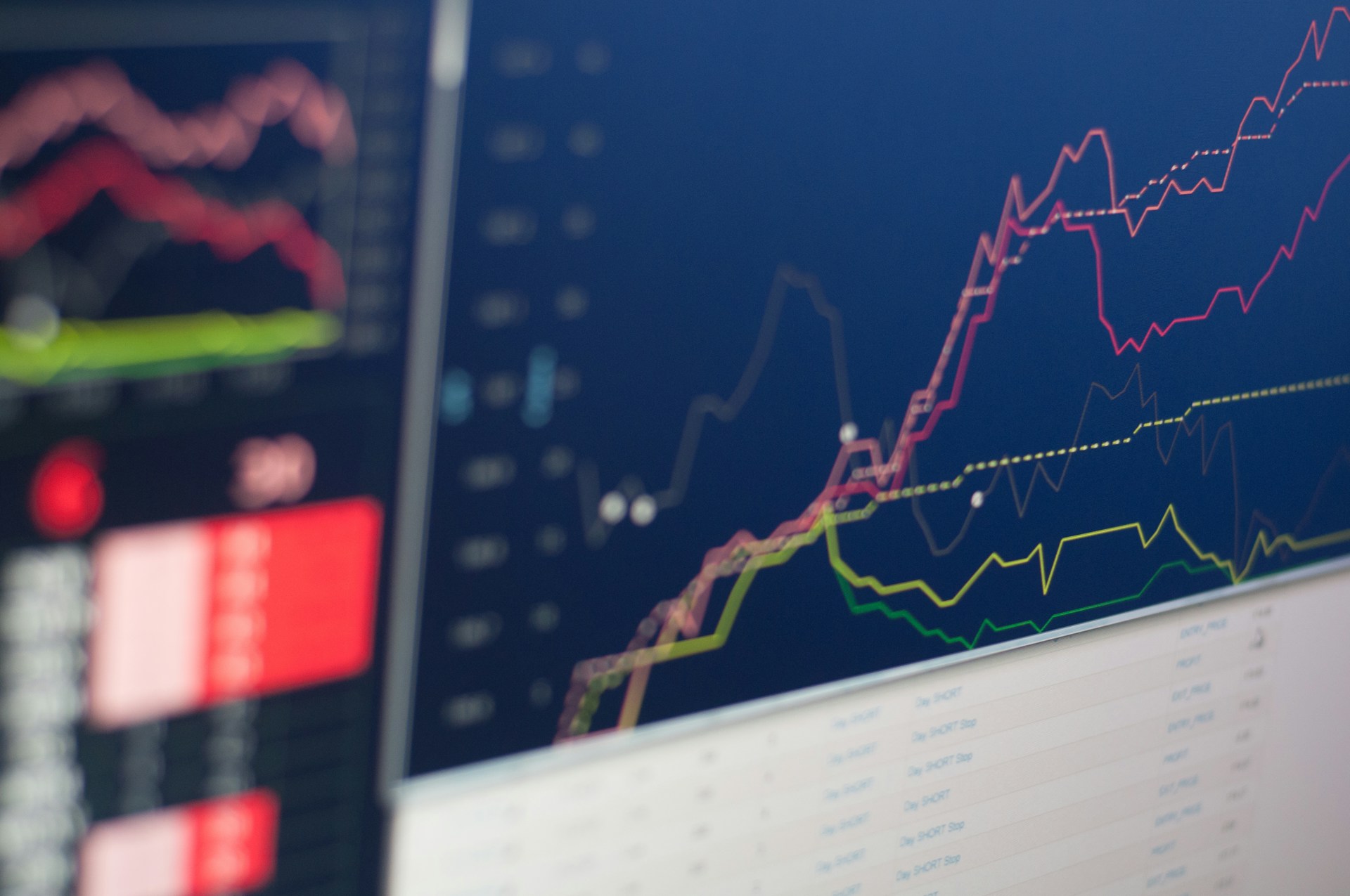 Gold and Oil edge higher